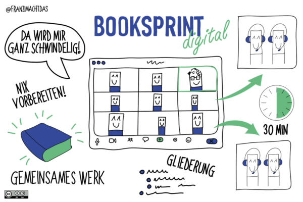 Booksprint digital Mau CC BY SA
