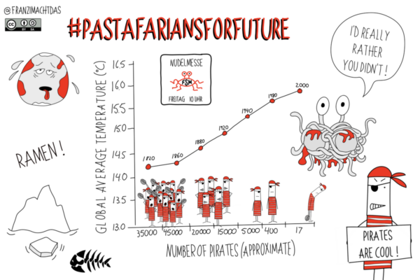 PastafariansForFuture Mau CC BY SA